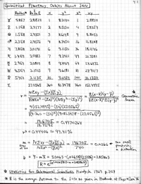 Table of Quantized Gravity