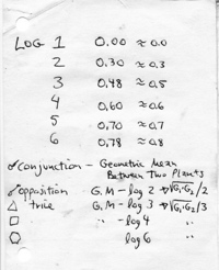 Aspect Strength